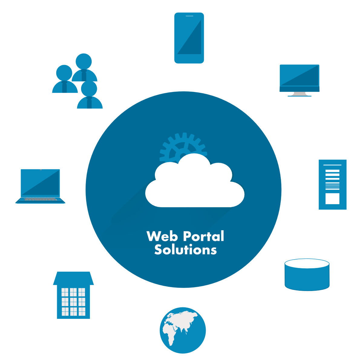 Portal web ru. Веб-портал. Web Portal. Веб сайты и веб порталы. Веб портал термин.